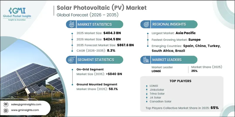 Solar Photovoltaic（PV）Market-IMG1