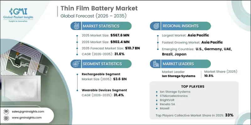 Thin Film Battery Market-IMG1
