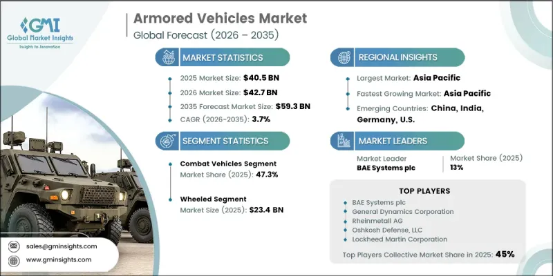 Armored Vehicles 市場-IMG1