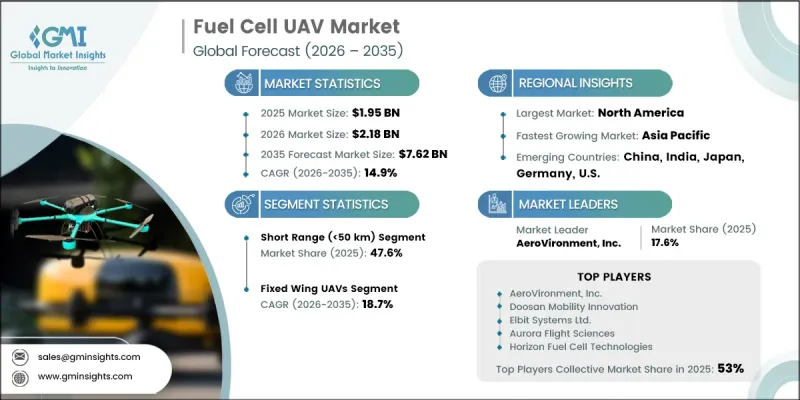 Fuel Cell UAV 市場-IMG1