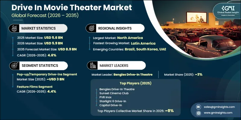 Drive In Movie Theater Market-IMG1