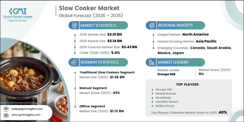Slow Cooker Market-IMG1