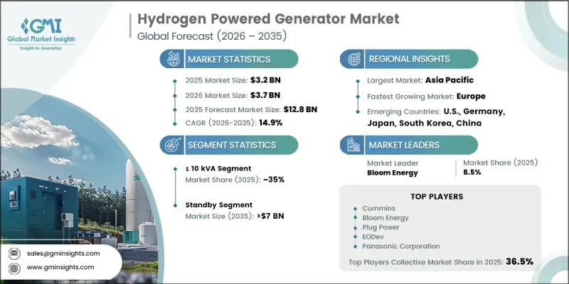 Hydrogen Powered Generator 市場-IMG1