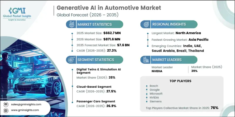 Generative AI in Automotive Market-IMG1
