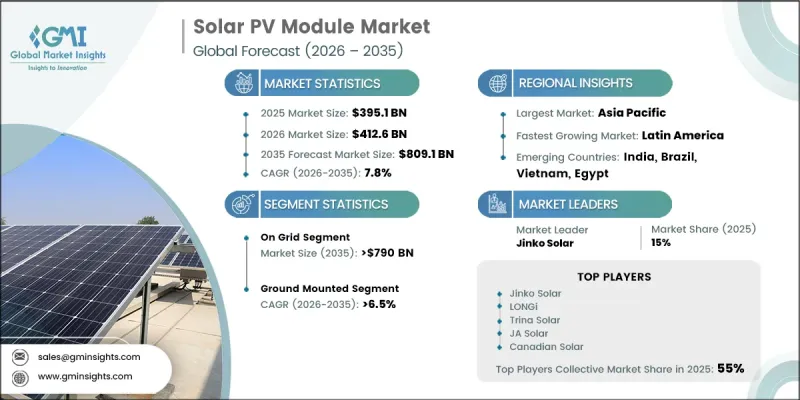 Solar PV Module Market-IMG1