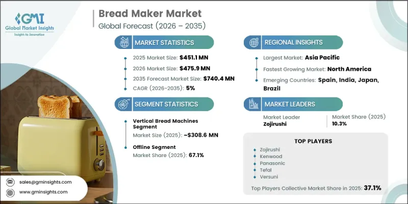 Bread Maker Market-IMG1