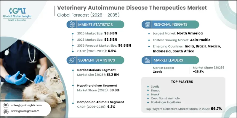Veterinary Autoimmune Disease Therapeutics Market-IMG1