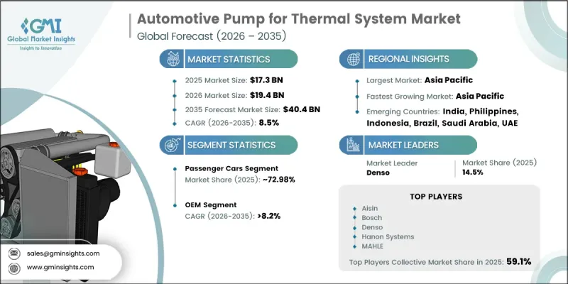 Automotive Pump for Thermal System Market-IMG1