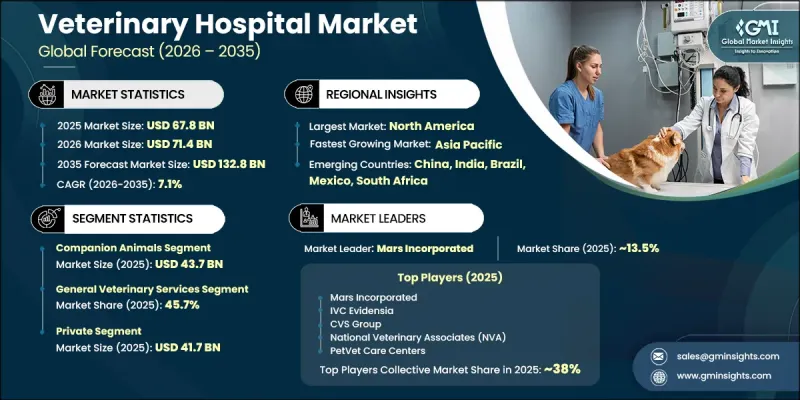 Veterinary Hospital Market-IMG1