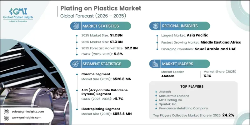Plating on Plastics Market-IMG1