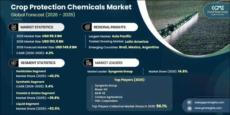 Crop Protection Chemicals Market-IMG1