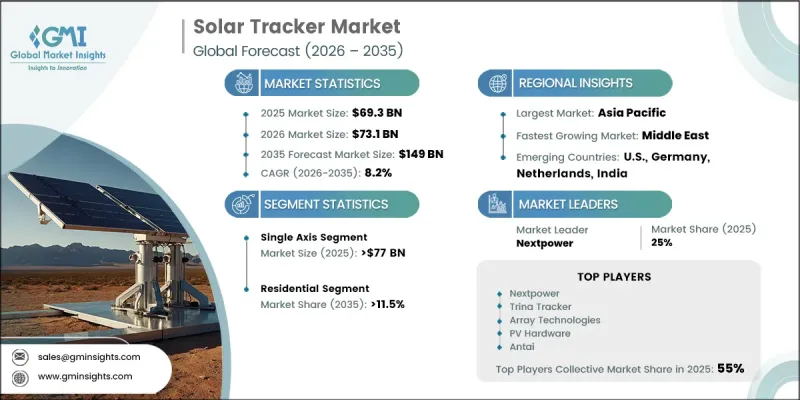 Solar Tracker Market-IMG1