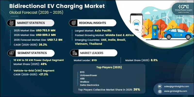 Bidirectional EV Charging Market-IMG1