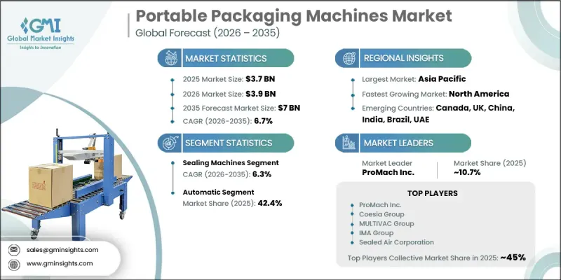 Portable Packaging Machines Market-IMG1