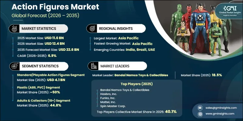 Action Figures Market-IMG1