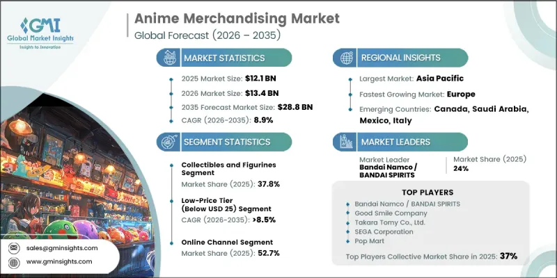 Anime Merchandising Market-IMG1