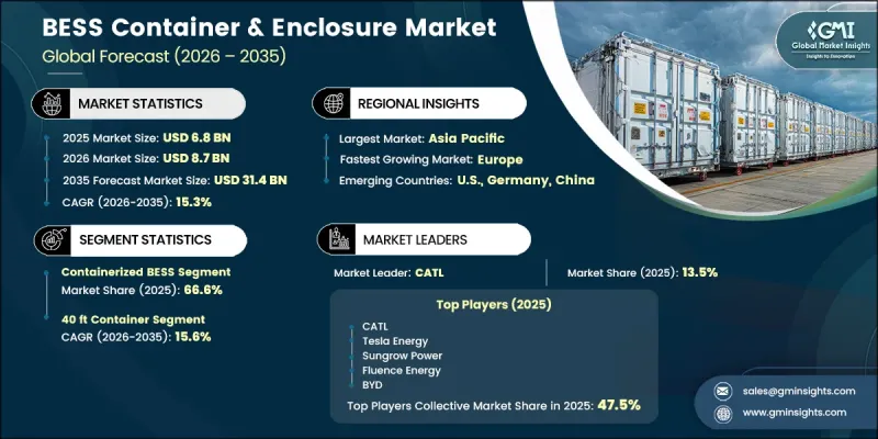 BESS Container and Enclosure Market-IMG1