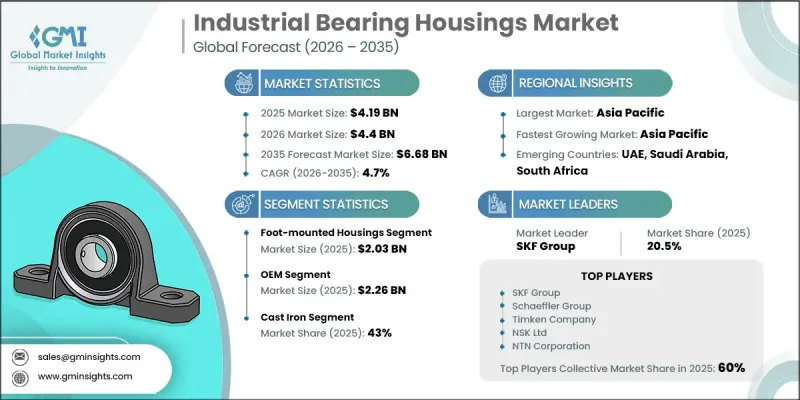 Industrial Bearing Housings Market-IMG1