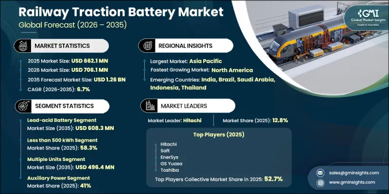 Railway Traction Battery Market-IMG1