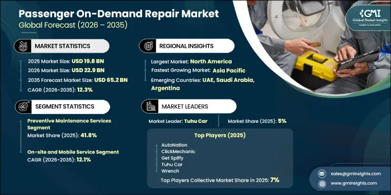 Passenger On-Demand Repair Market-IMG1