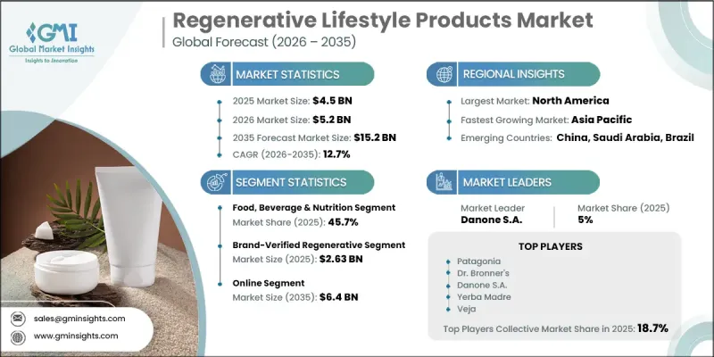 Regenerative Lifestyle Products Market-IMG1