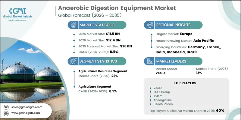 Anaerobic Digestion Equipment Market-IMG1