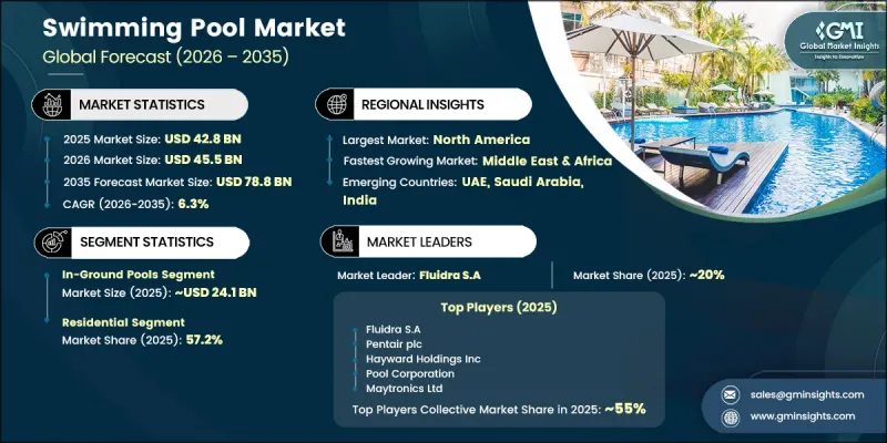 Swimming Pool Market-IMG1