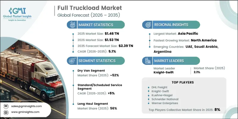 Full Truckload Market-IMG1