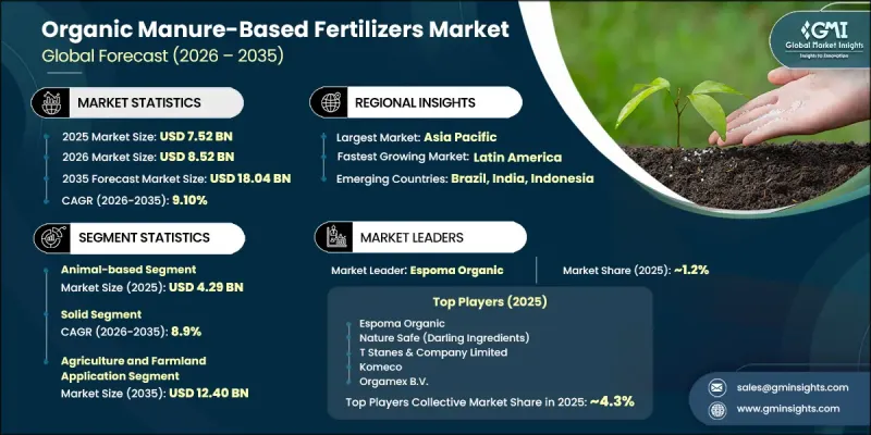 Organic Manure-Based Fertilizers Market-IMG1