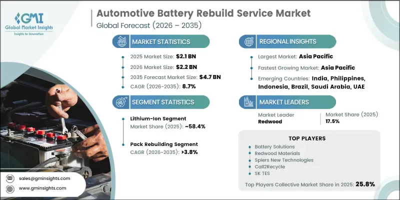 Automotive Battery Rebuild Service Market-IMG1