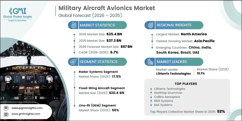 Military Aircraft Avionics Market-IMG1