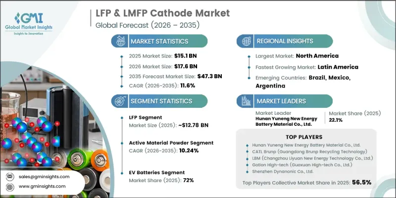 LFP and LMFP Cathode Market-IMG1