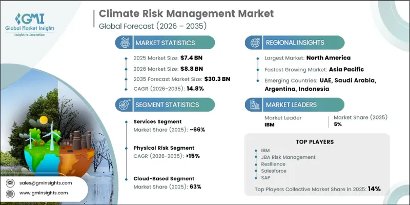 Climate Risk Management Market-IMG1