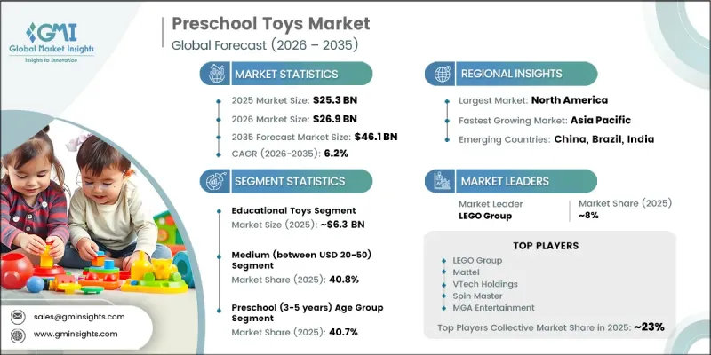 Preschool Toys Market-IMG1