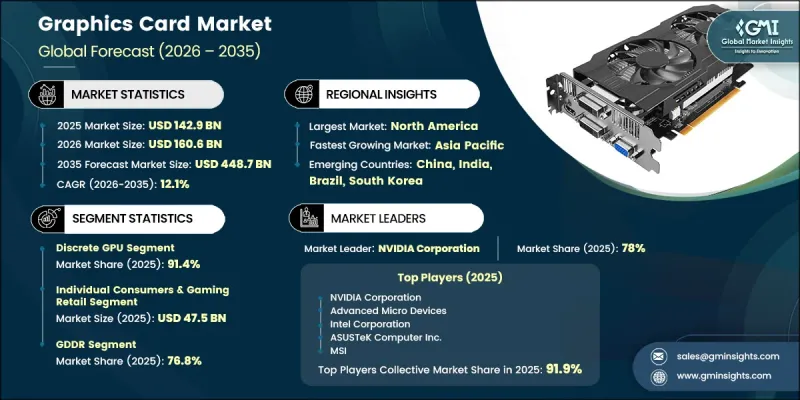 Graphics Card Market-IMG1