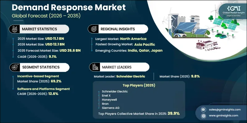Demand Response Market-IMG1