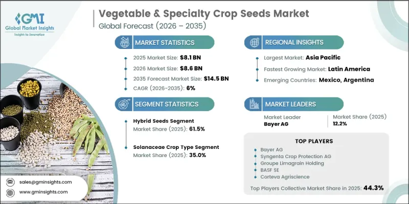 Vegetable and Specialty Crop Seeds Market-IMG1