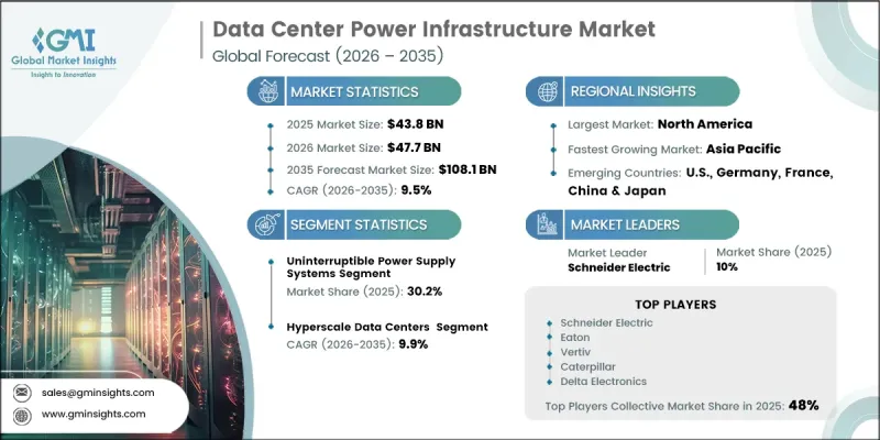 Data Center Power Infrastructure Market-IMG1