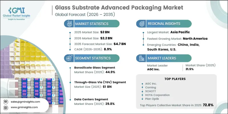 Glass Substrate Advanced Packaging Market-IMG1
