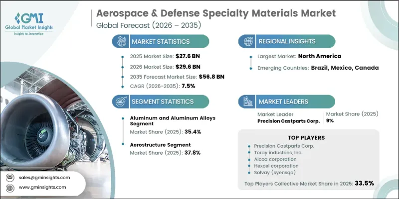 Aerospace and Defense Specialty Materials Market-IMG1