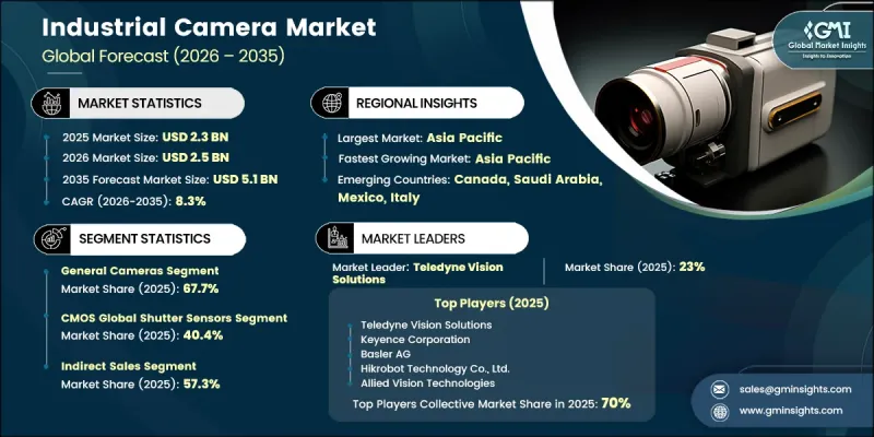 Industrial Camera Market-IMG1