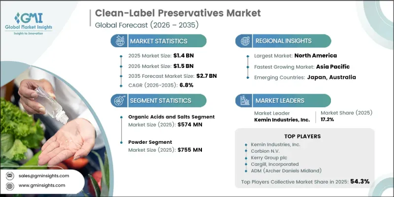 Clean-Label Preservatives Market-IMG1