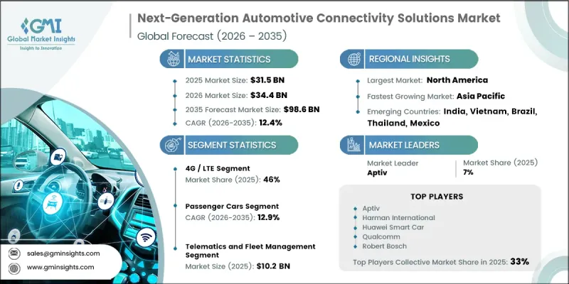 Next-Generation Automotive Connectivity Solutions Market-IMG1