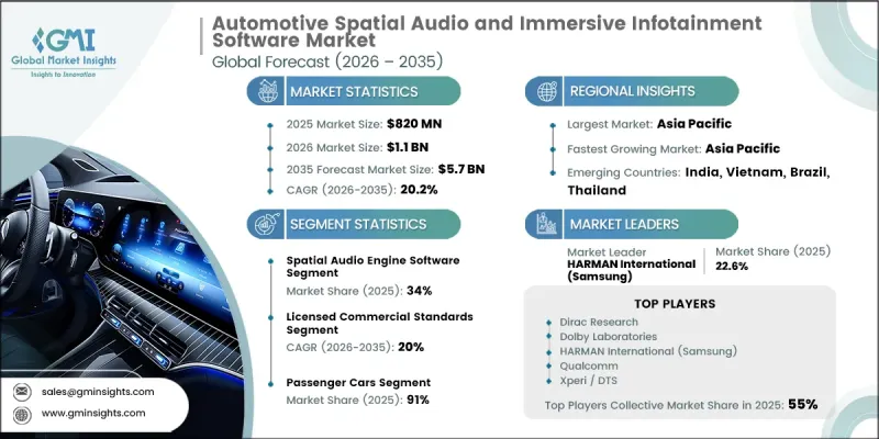 Automotive Spatial Audio and Immersive Infotainment Software Market-IMG1