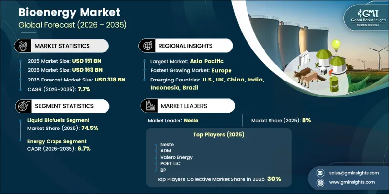 Bioenergy Market-IMG1