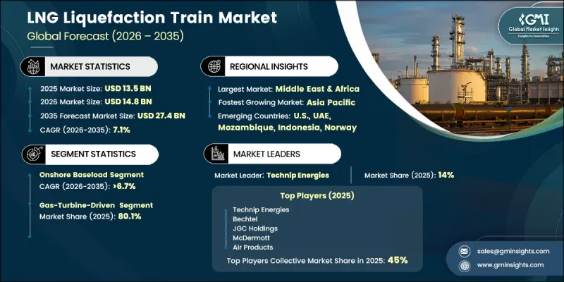 LNG Liquefaction Train Market-IMG1