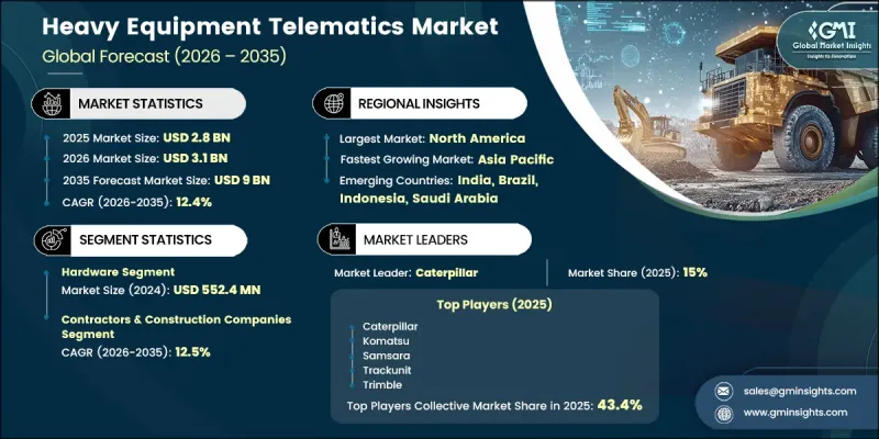 Heavy Equipment Telematics Market-IMG1