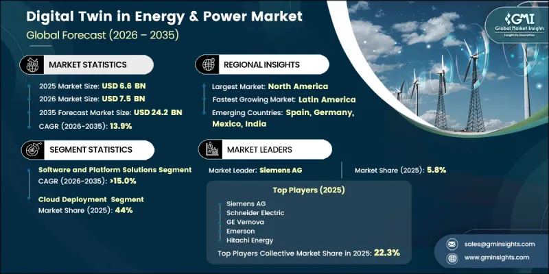 Digital Twin in Energy and Power Market-IMG1