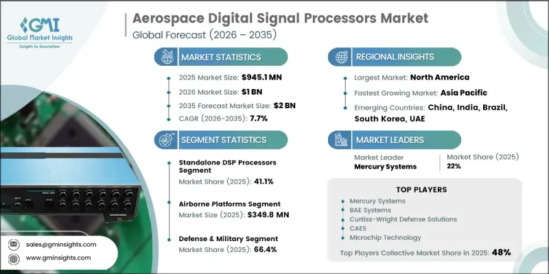Aerospace Digital Signal Processors Market-IMG1