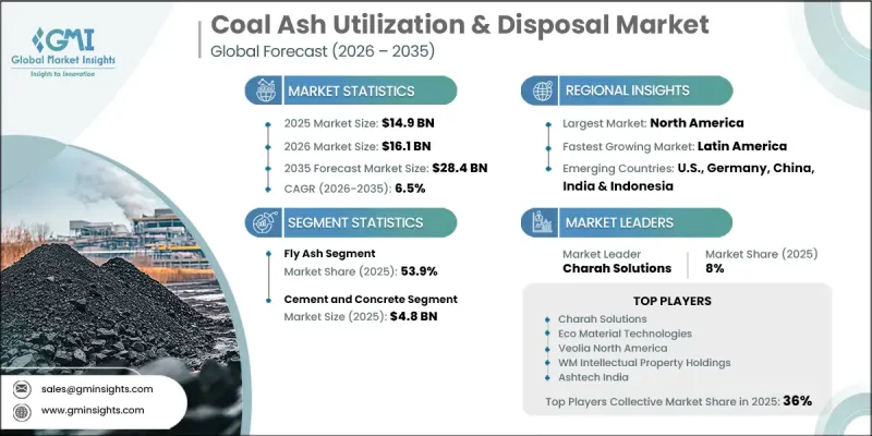 Coal Ash Utilization and Disposal Market-IMG1